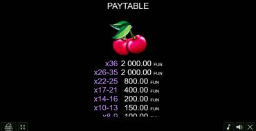 Coin Gobbler — Christmas Edition: Payout table