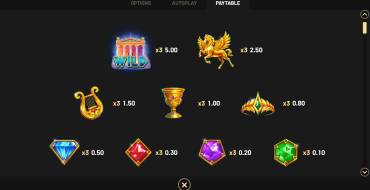 Coins of Zeus — Hold&Win: Payout table