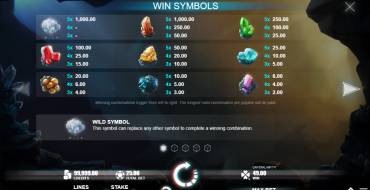 Crystal Rift: Paytable