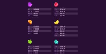 Cupcakes: Payout table