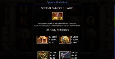 Cyclops Unchained: Payout table