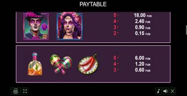 Dancing Dead: Payout table