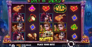 Day of Dead: Theme