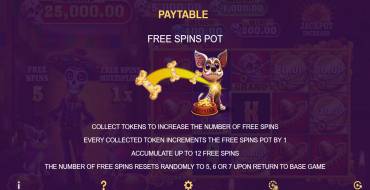 Day of the Dinero: Free spins and/or respins