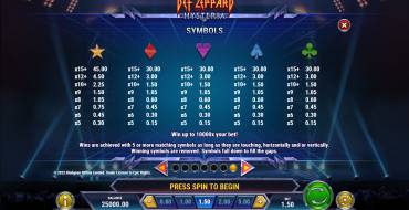 Def Leppard Hysteria: Paytable