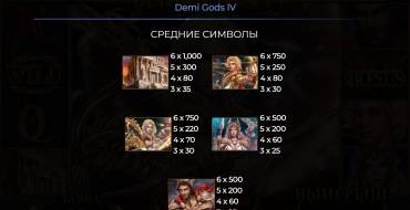 Demi Gods IV Christmas Edition: Payout table