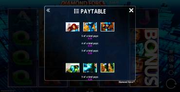 Diamond Force: Paytable