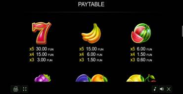 Diamond Plus: Payout table