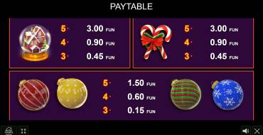 Dice&Roll — Christmas Edition: Payout table