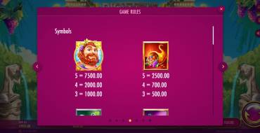 Dionysus Golden Feast: Payout table