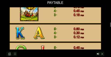 Dorothy`s Fairyland: Payout table