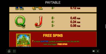 Dorothy`s Fairyland: Payout table