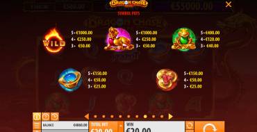 Dragon Chase: Paytable