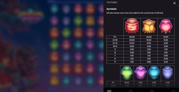 Dragon Hopper: Payout table