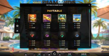 Dream Drop Diamonds: Payout table