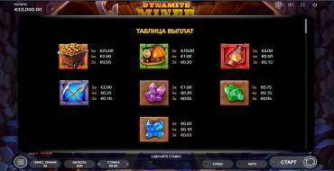 Dynamite Miner: Payout table