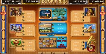 Egypt Sky Egypt Quest: Payout table