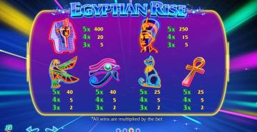 Egyptian Rise: 