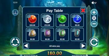 Elemental: PayTable