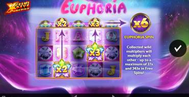 Euphoria: Theme