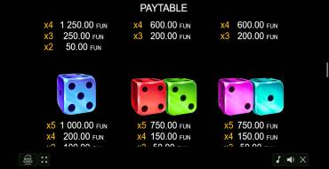 Extra Crow Dice: Payout table