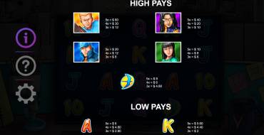 Faith: Payout table