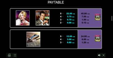 Fast Money: Payout table