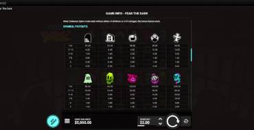 Fear the Dark: Payout table