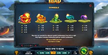 Fire Toad: Paytable