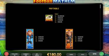 Football Mayhem: Payout table