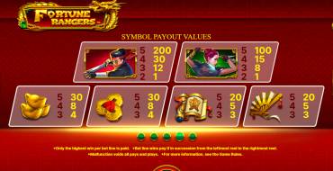 Fortune Rangers: Payout table