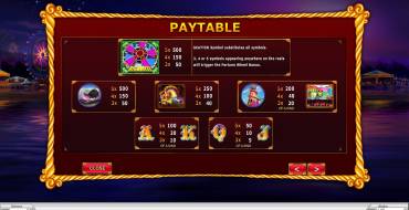 Fortune Wheel: Payouts