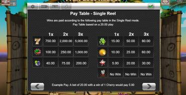 Fruit Loot Reboot: Reel Paytable