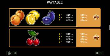 Fruits Kingdom: Payout table