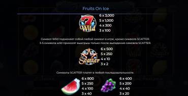 Fruits on Ice: Payout table