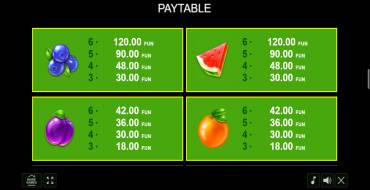 Fruity Time: Payout table