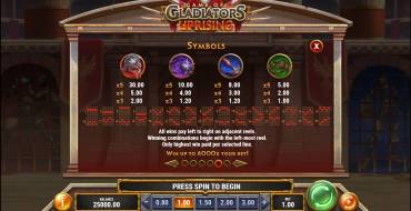 Game of Gladiators Uprising: Payout table