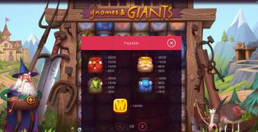 Gnomes & Giants: Payout table