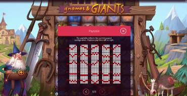 Gnomes & Giants: Payout table