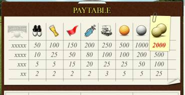 Golden Tour: Paytable