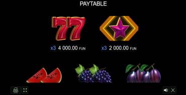 Great 27: Payout table