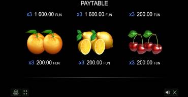 Great 27: Payout table