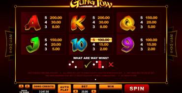 Gung Pow: Paytable