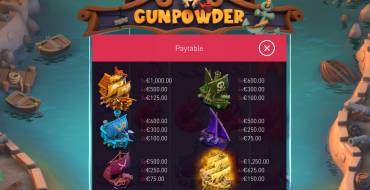 Gunpowder: Payout table