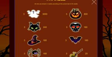 Halloween: Payout table