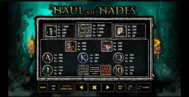 Haul of Hades: Payout table