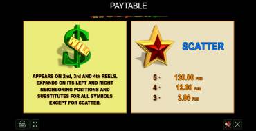 Hot & Cash: Payout table