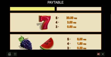 Hot & Cash: Payout table