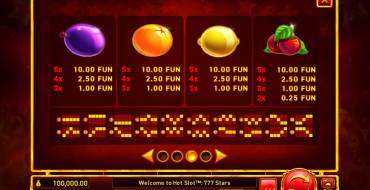 Hot Slot: 777 Stars: Payout table