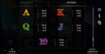 Howling for Gold: Payout table